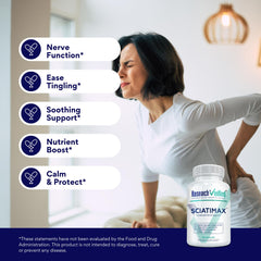 Label graphic of Sciatimax with ingredients and dosage information