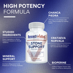 Research Verified Stone Support bottle pour emphasizes easy daily intake