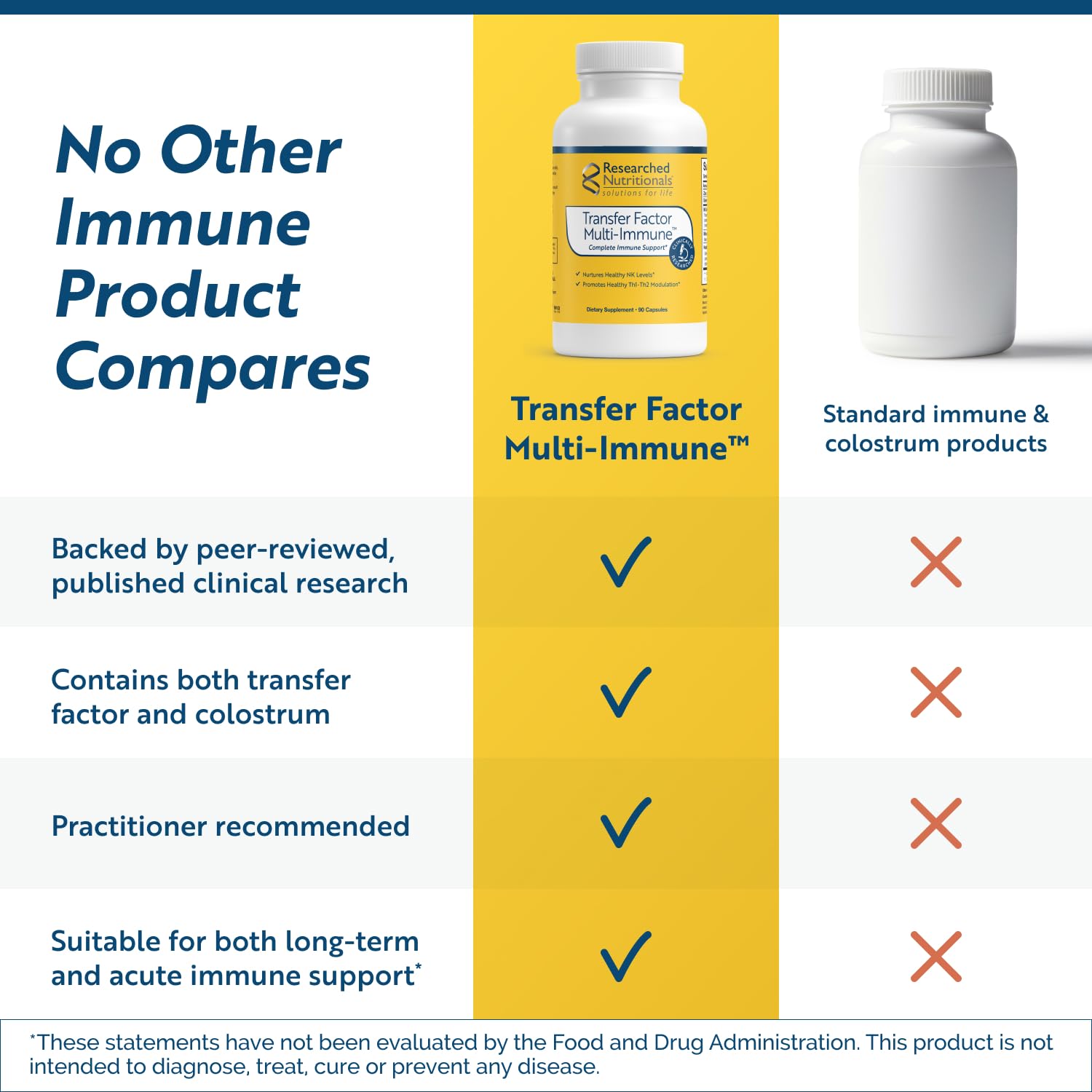 Researched Nutritionals Beta-Glucan Astragalus visual suggests immune modulation