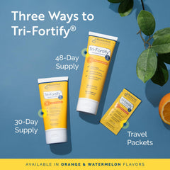 Researched Nutritionals clinical research graphic reinforces Tri-Fortify credibility.