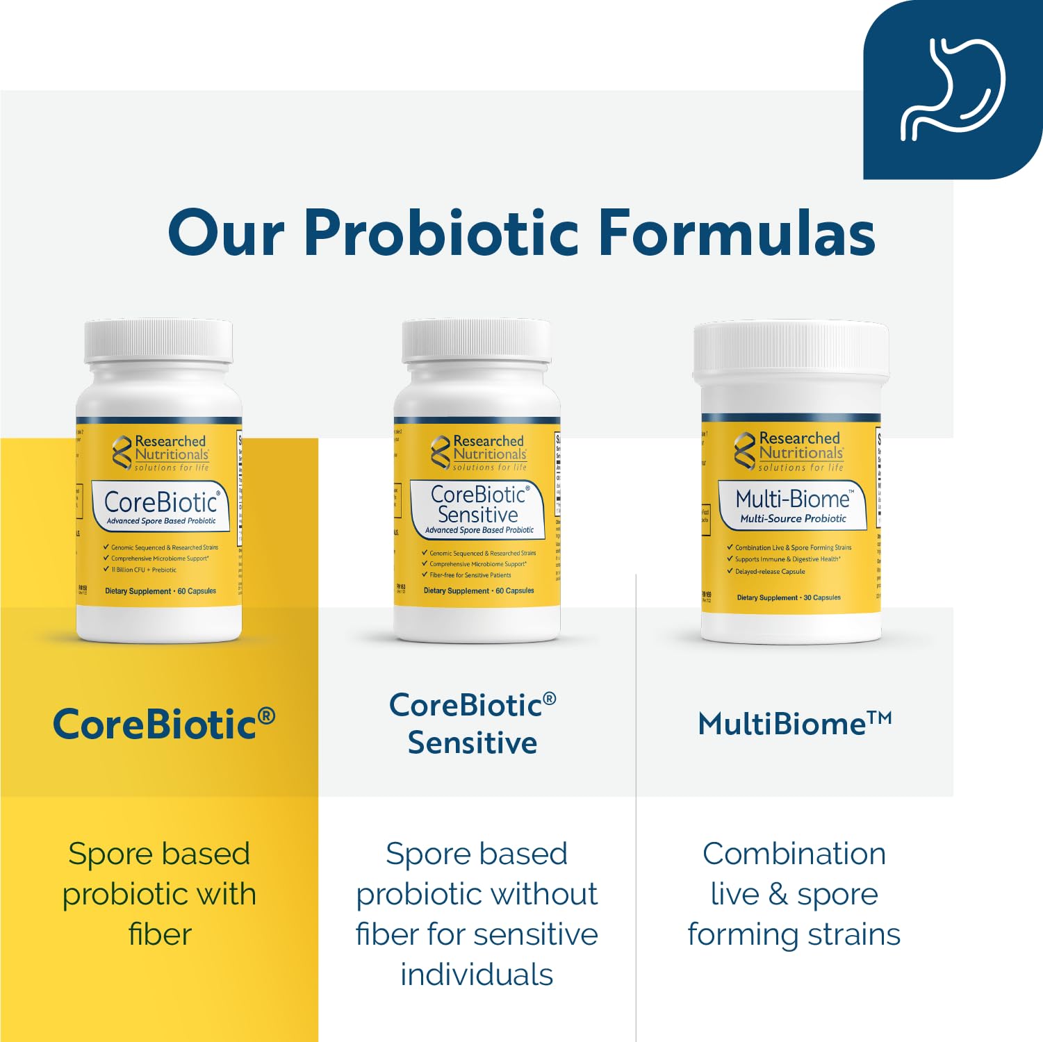 Heat-stable CoreBiotic capsules designed for no refrigeration.