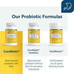 Heat-stable CoreBiotic capsules designed for no refrigeration.