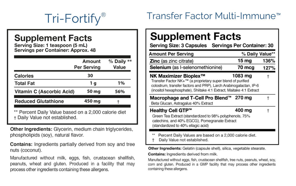 Researched Nutritionals CytoQuel bottle illustrating balanced cytokine function