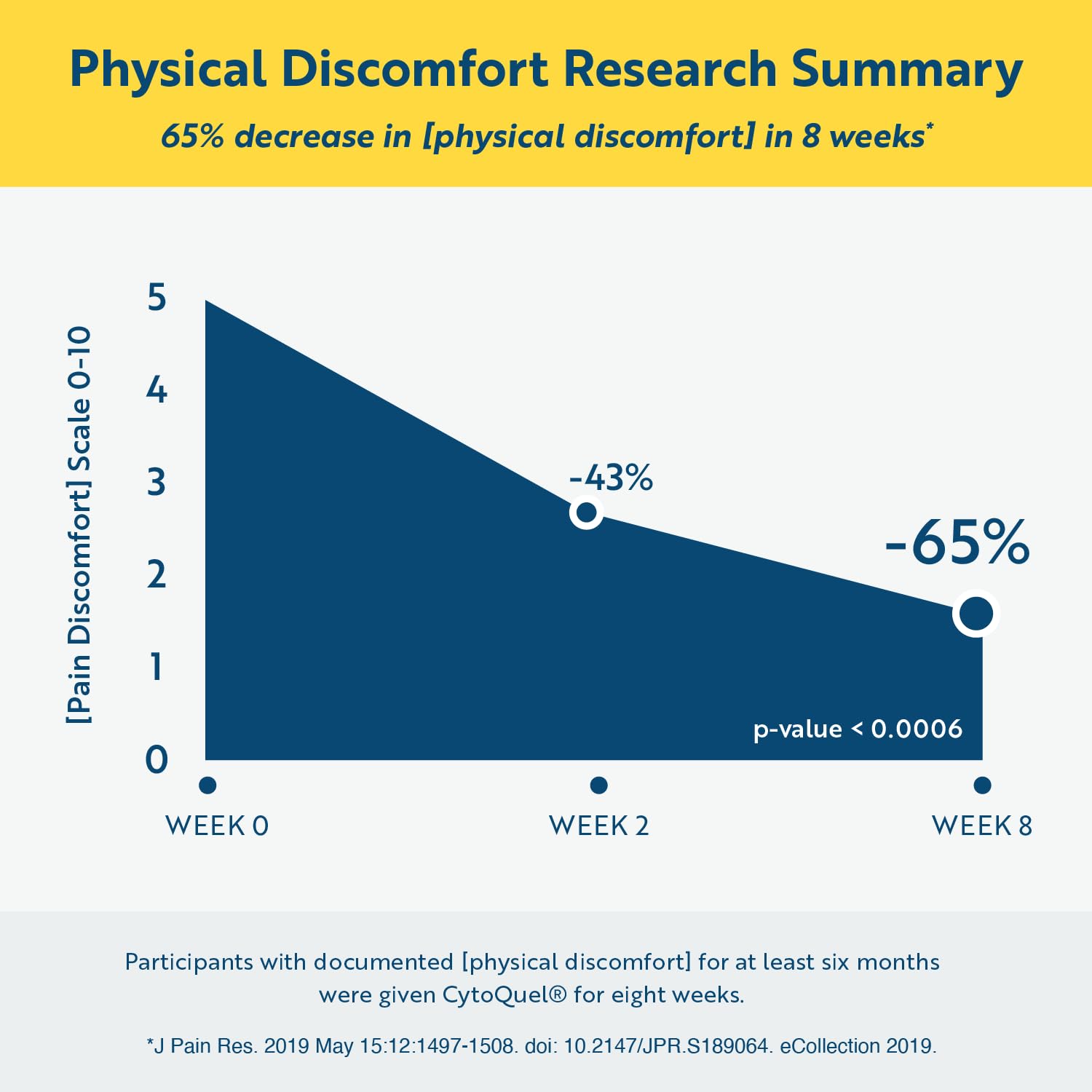 EGCG and Trans-Resveratrol ingredients support antioxidant activity in CytoQuel.