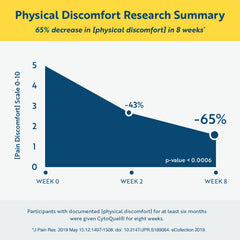EGCG and Trans-Resveratrol ingredients support antioxidant activity in CytoQuel.
