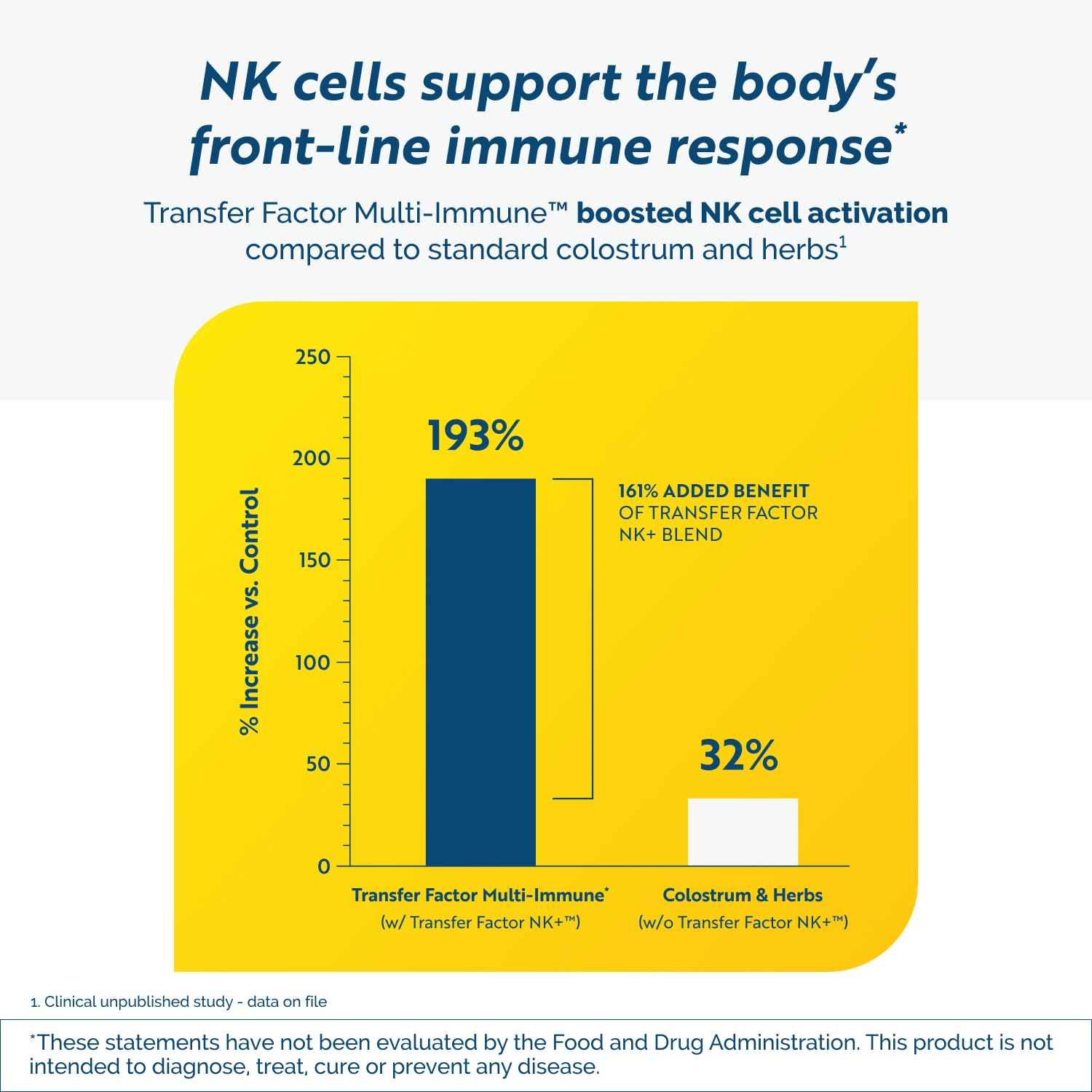 Researched Nutritionals Larch Arabinogalactan highlight signals gut-immune synergy