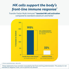 Researched Nutritionals Larch Arabinogalactan highlight signals gut-immune synergy