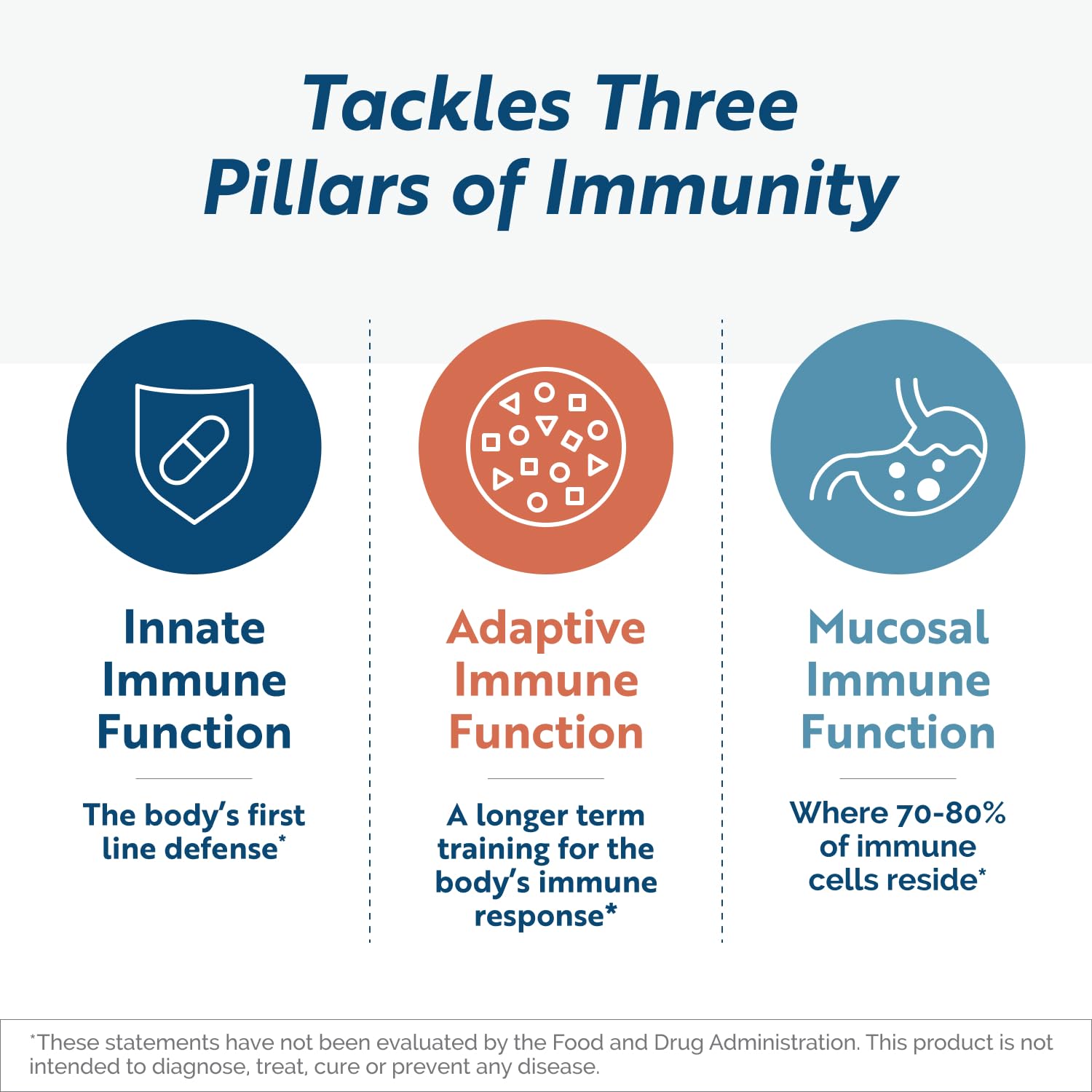 Ingredients display featuring Beta Glucan, Lactoferrin and IP-6 for immune balance