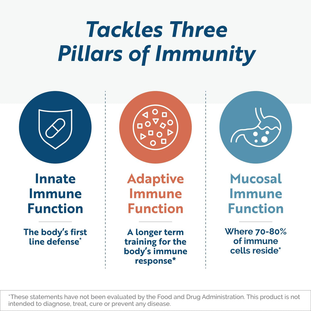 Ingredients display featuring Beta Glucan, Lactoferrin and IP-6 for immune balance