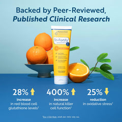 Researched Nutritionals Tri-Fortify label closeup highlights key formulation details.