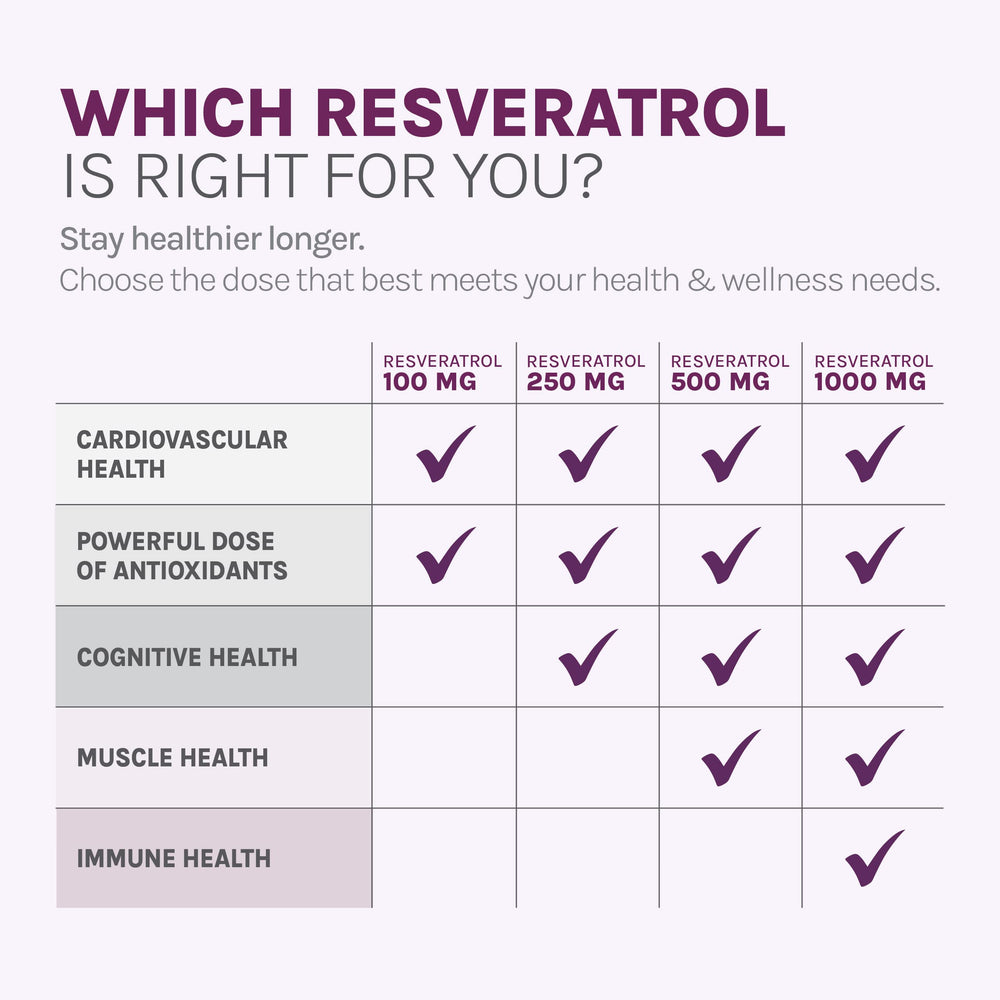 Reserveage Beauty ingredients label – transparent list of plant-based ingredients.