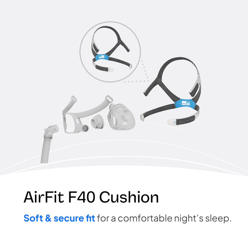 AirFit F40 headgear magnetic clips enable quick on-off for nightly routine.