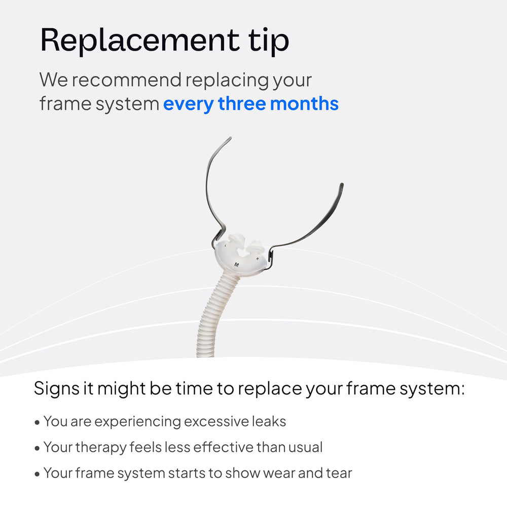 ResMed AirFit P10 frame system note on prescription requirement for full system.