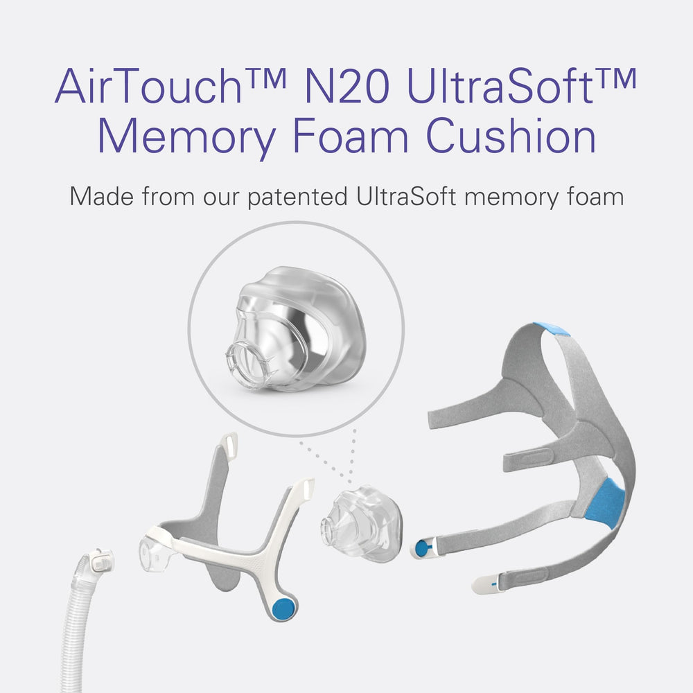 ResMed AirTouch N20 magnetic clips enable quick on/off of the mask.