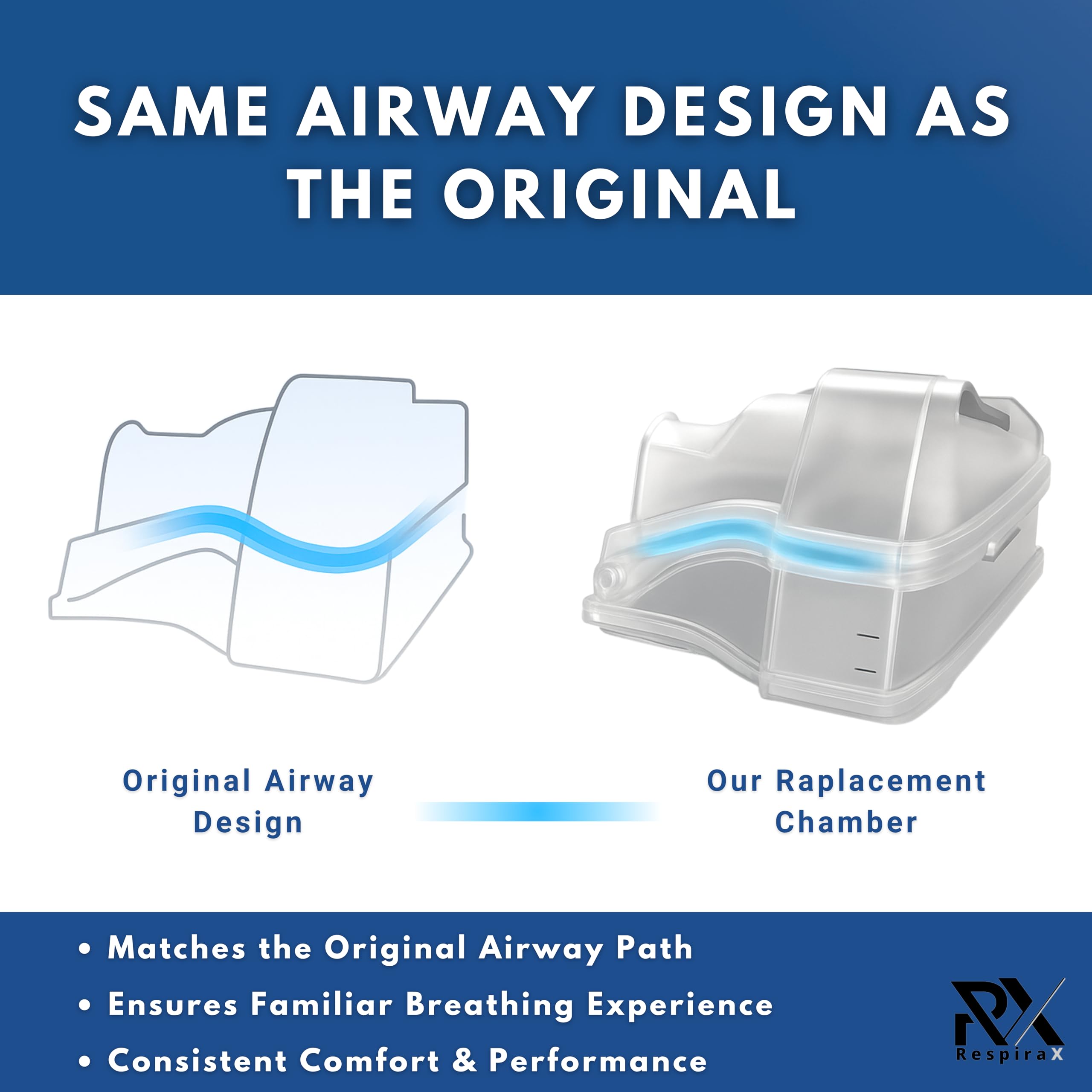 RespiraX hinge design enables easy disassembly for cleaning and maintenance.