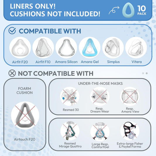 RespWave CPAP liner 4-layer comfort reduces skin irritation.