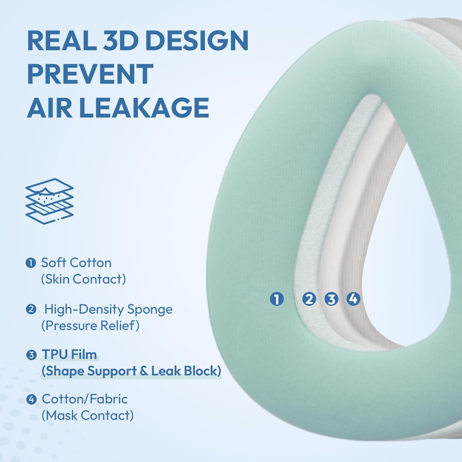RespWave liner anti-slip tabs keep all-night fit secure.