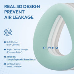 RespWave liner anti-slip tabs keep all-night fit secure.