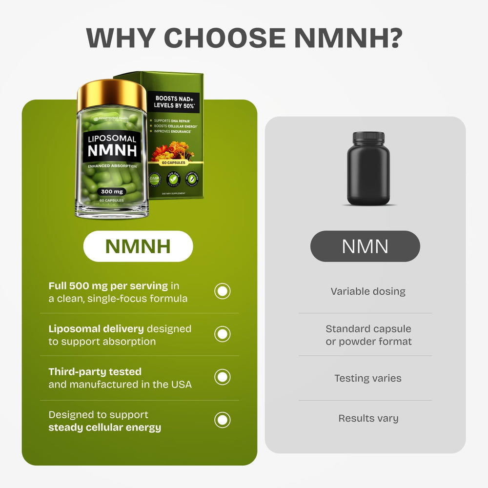 NMNH capsules in hand ready for daily wellness routine.