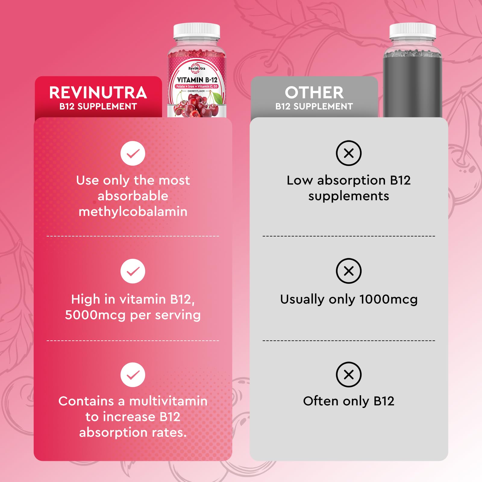 ReviNutra B12 Gummies vegan friendly formula on countertop