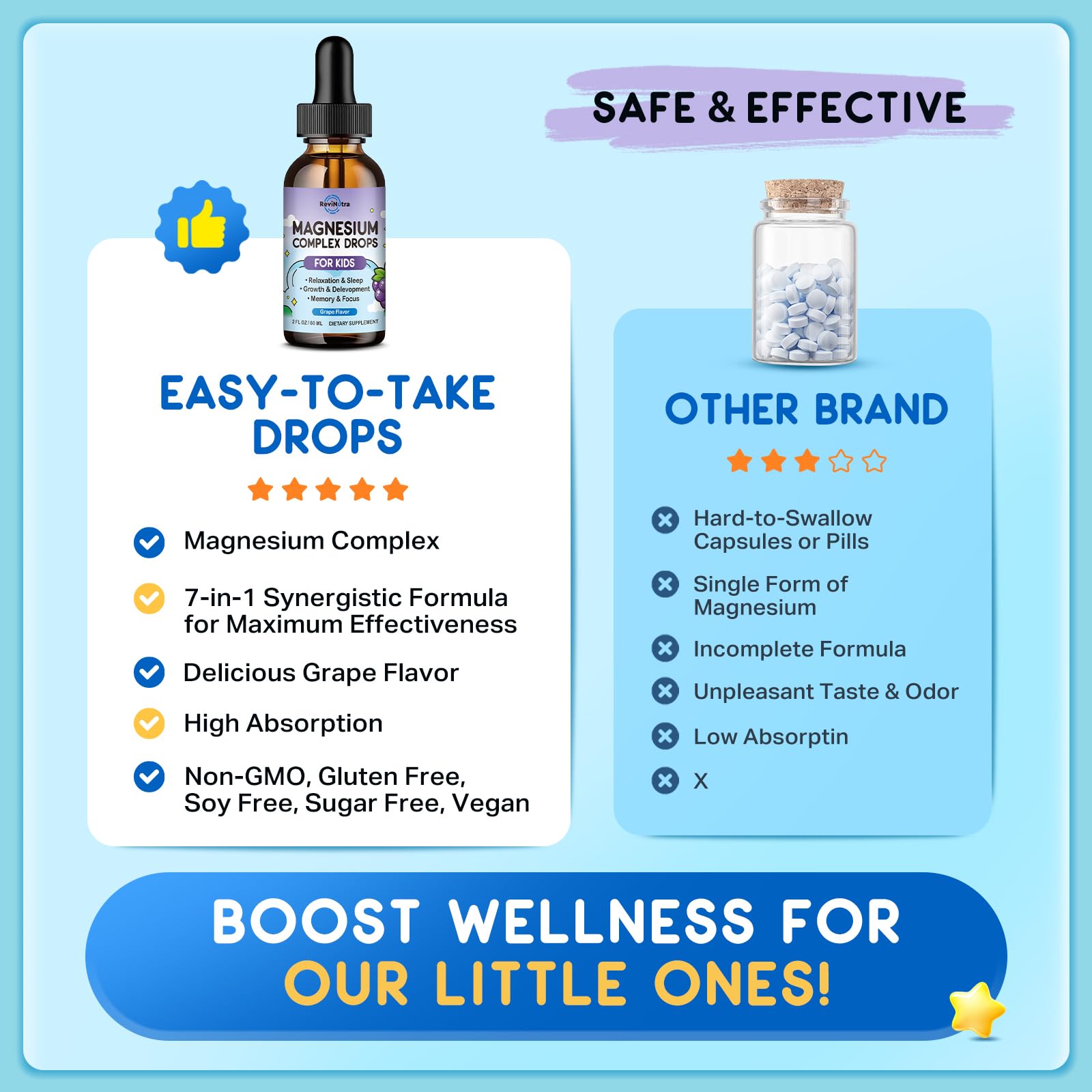 ReviNutra kid magnesium liquid ingredients highlight calcium, zinc, D3 K2 for growth.