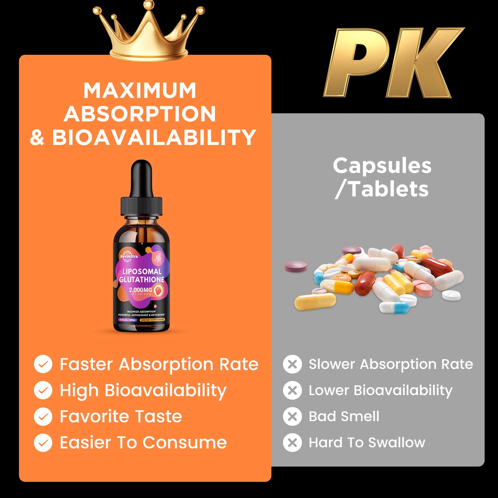 ReviNutra liposomal glutathione with vitamin C, curcumin and trans-resveratrol.