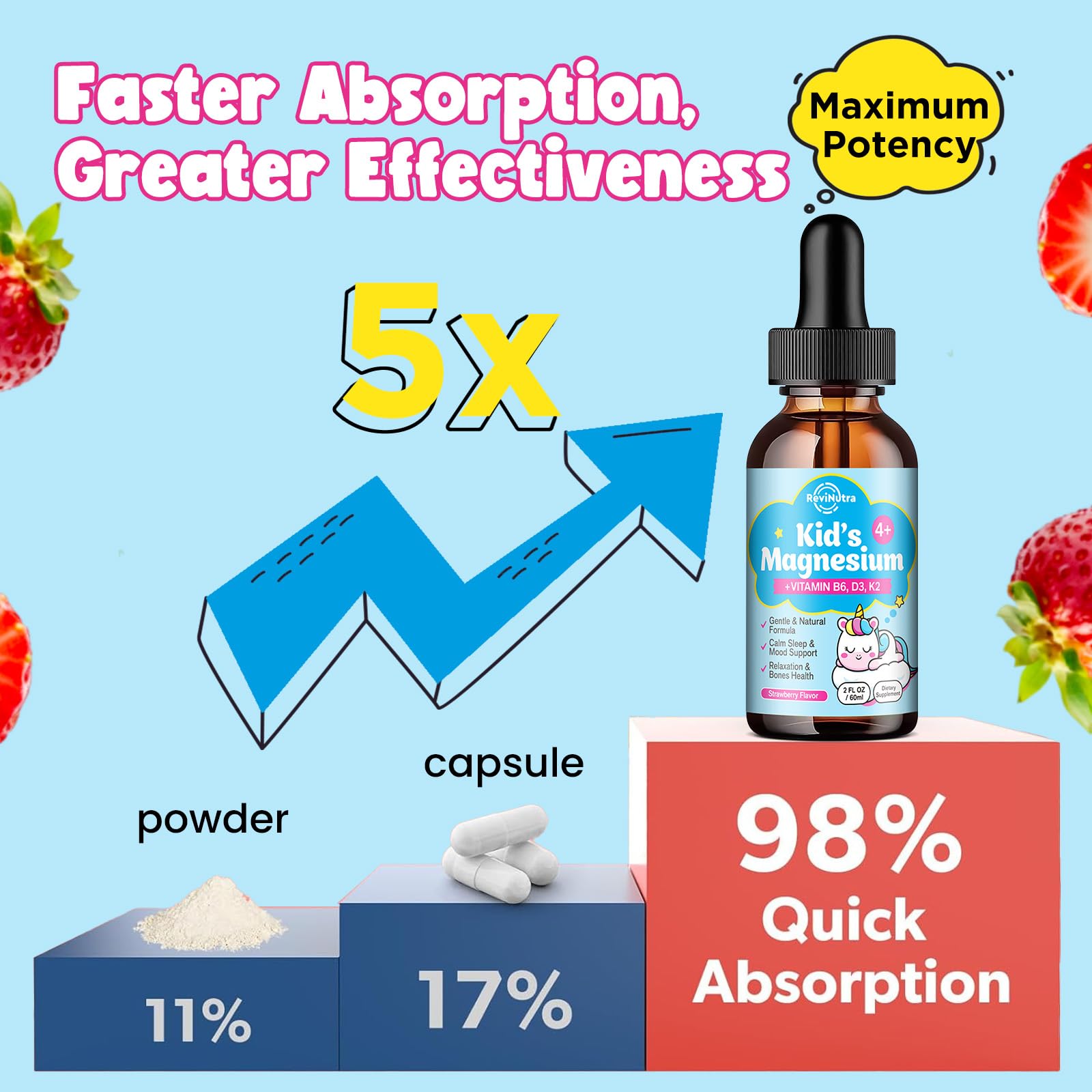 ReviNutra Kids magnesium drops gentle tummy-friendly formula for little ones.