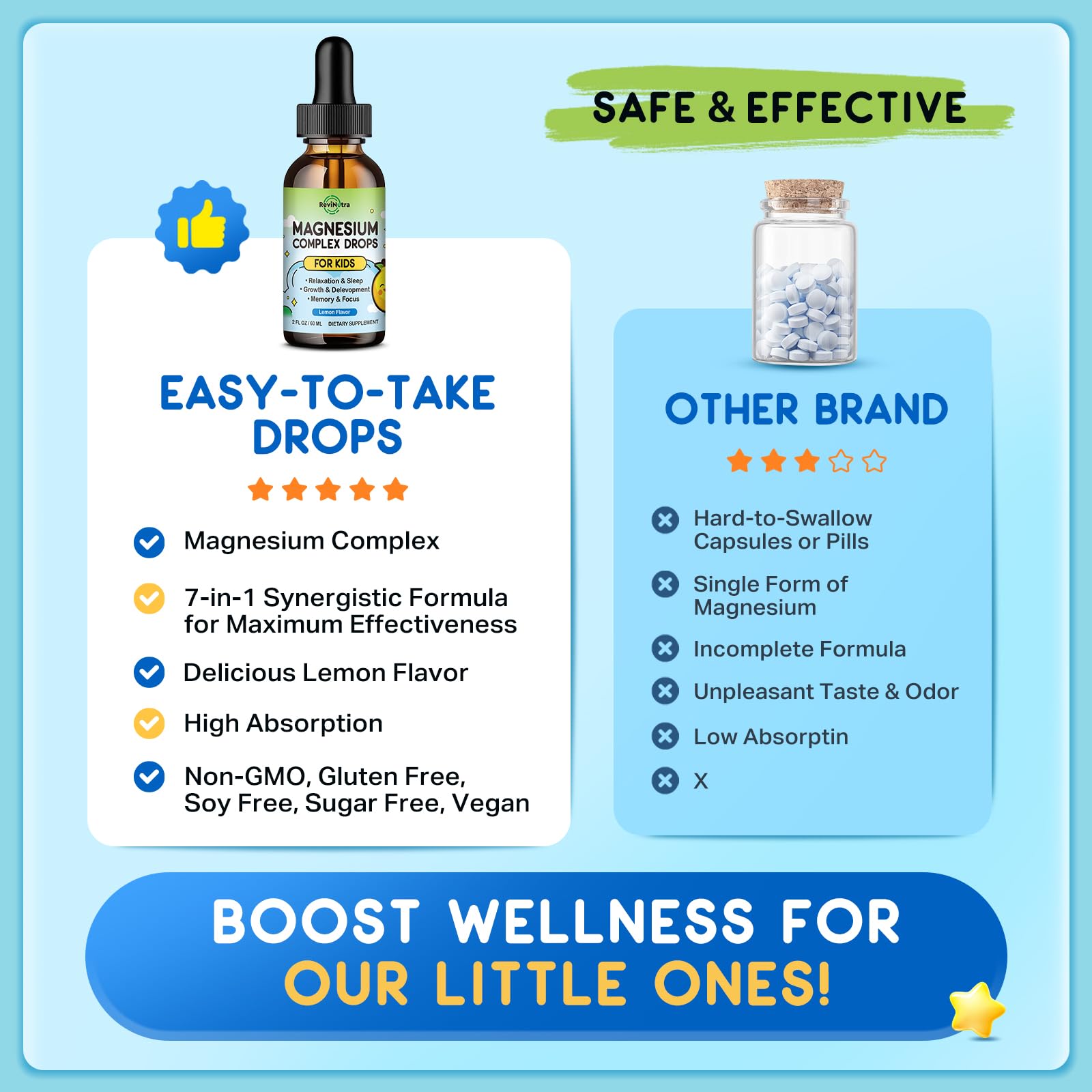 ReviNutra Kids Magnesium Liquid lemon flavor visual highlight