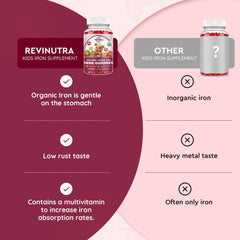 ReviNutra gummies being given to a child demonstrates easy daily routine