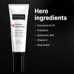 Revision Skincare V+ Comfort Moisturizer being applied provides easy daily use for dry vulvar skin.