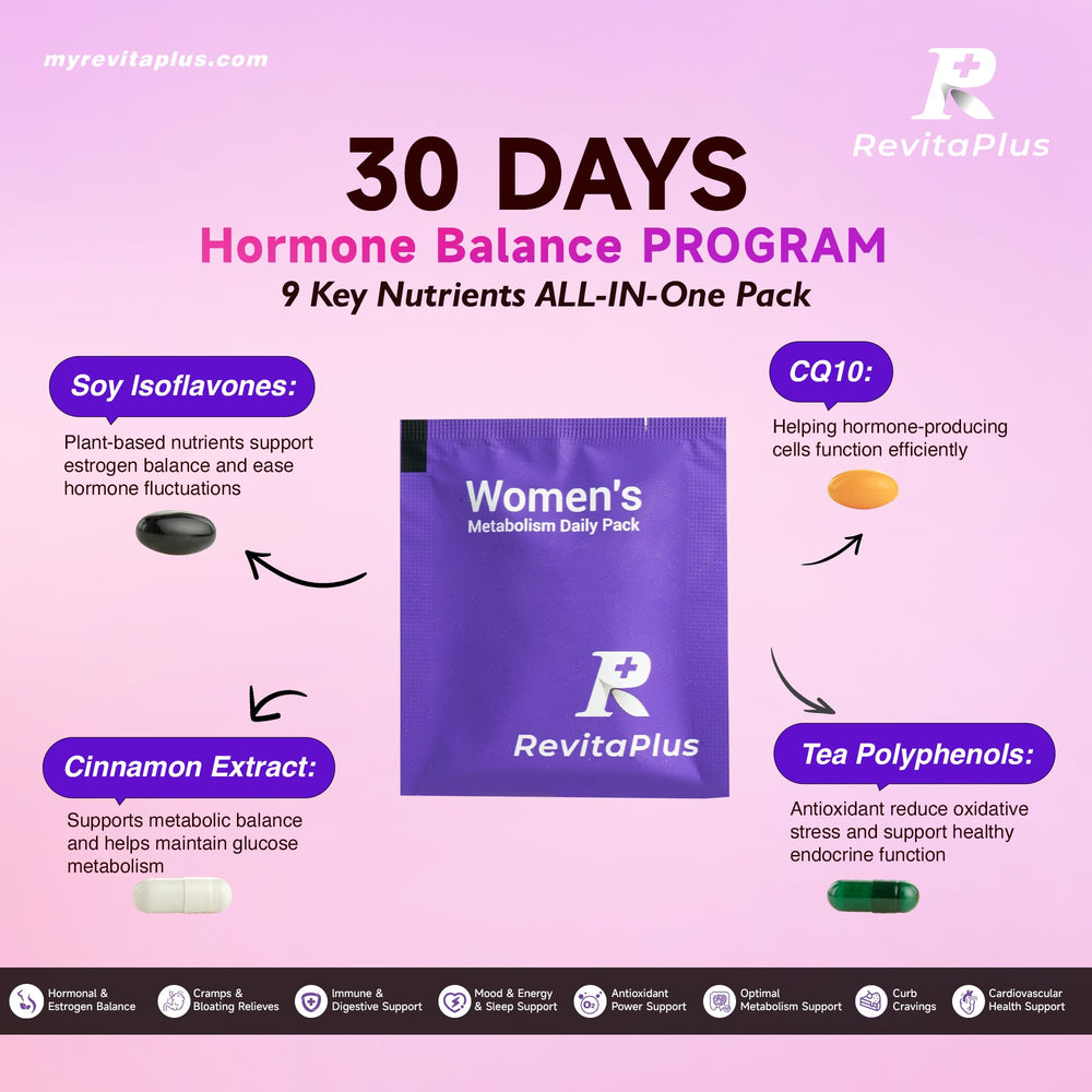 RevitaPlus soy isoflavones and evening primrose oil on label emphasize plant-based balance
