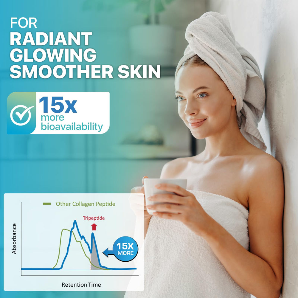 REVITALIZE Liquid Collagen graphic, rapid absorption concept