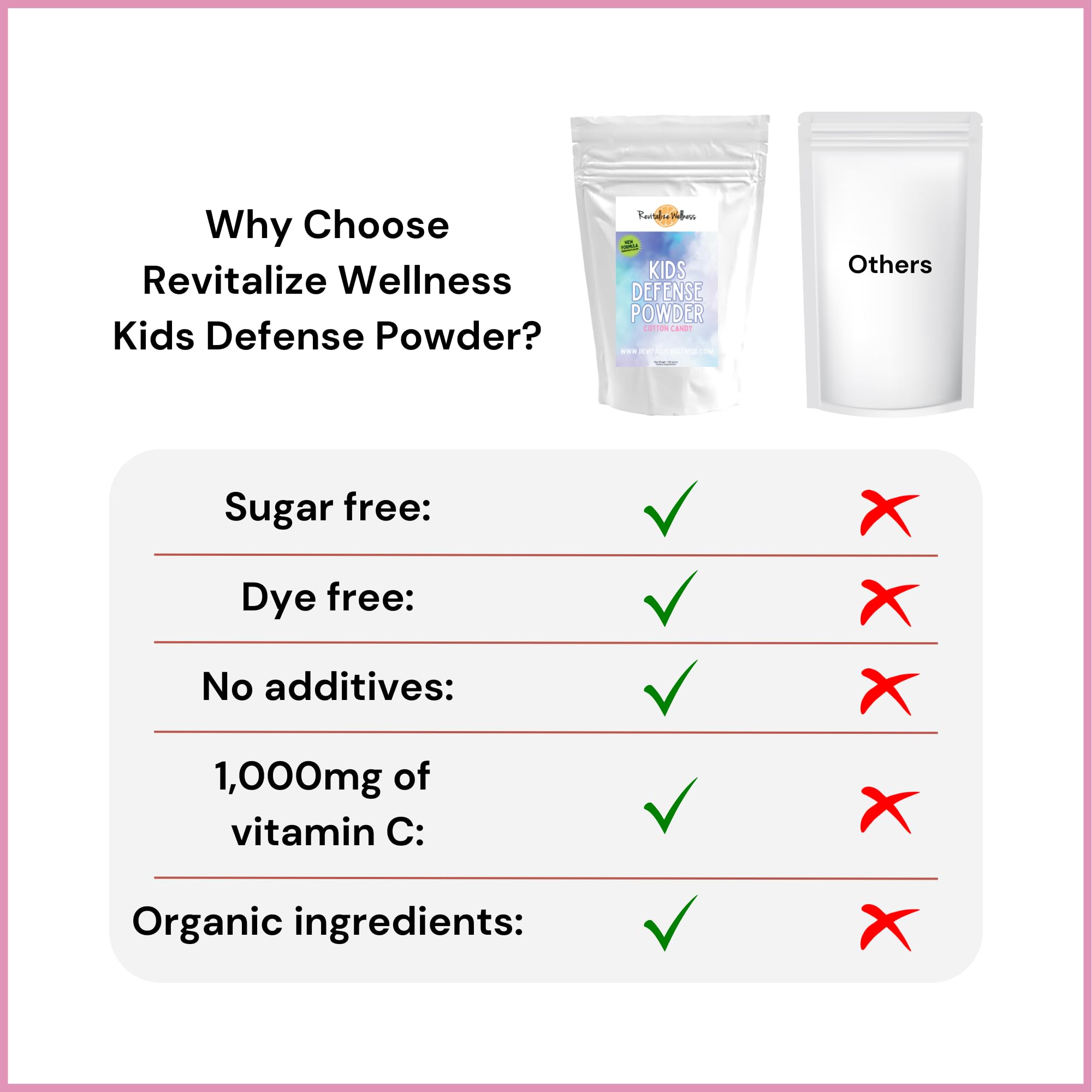Ingredients panel emphasizes corn-free and GMO-free formulation.