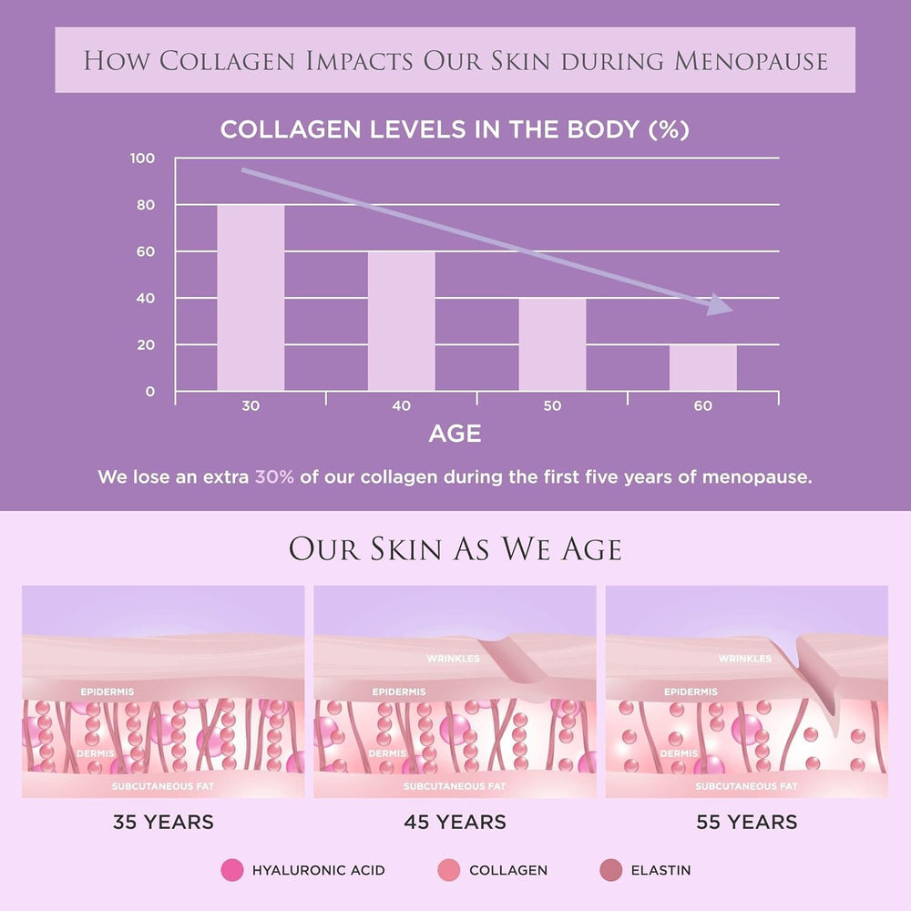 Revive Collagen menopause beauty sleep nutrition panel highlights zinc and vitamins.