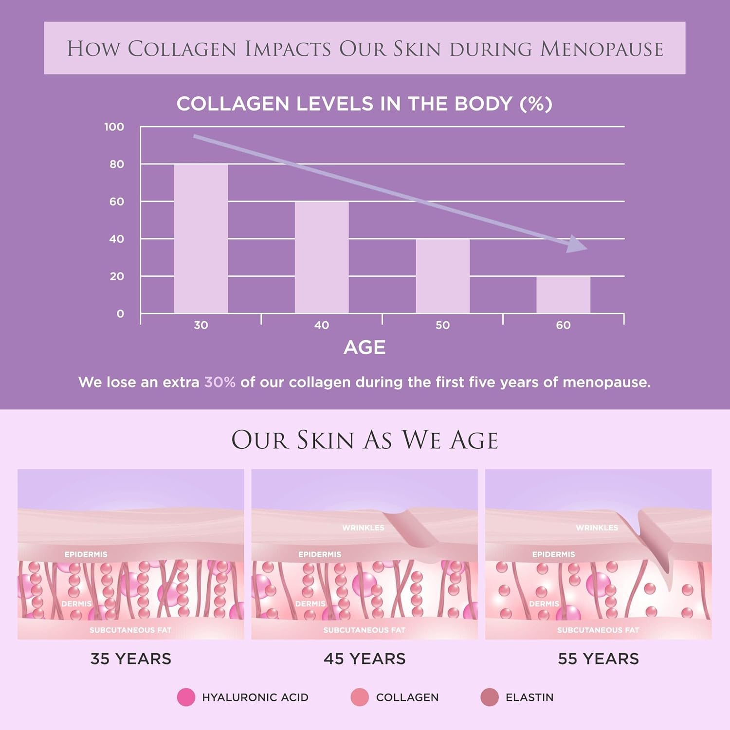 Close-up of hair and skin vitality imagery with Revive Collagen menopause