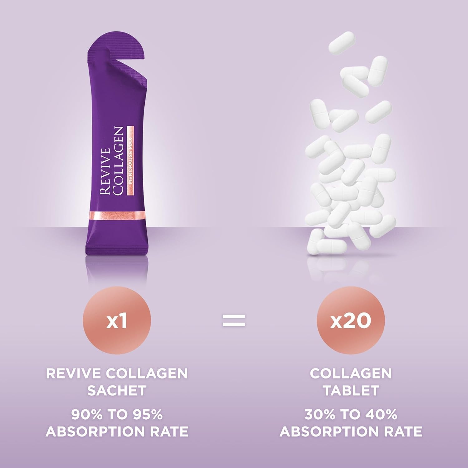 Reishi mushroom element in Revive Collagen Menopause Max suggesting immune-support potential