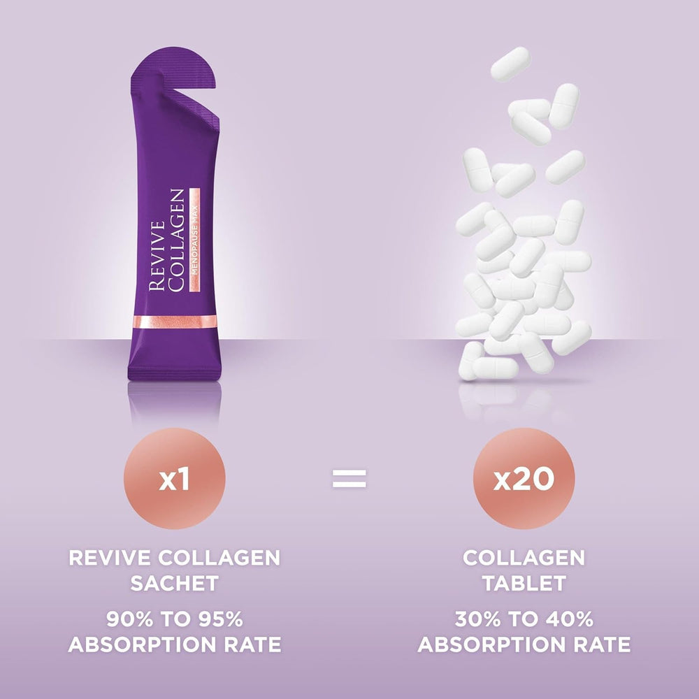 Reishi mushroom element in Revive Collagen Menopause Max suggesting immune-support potential
