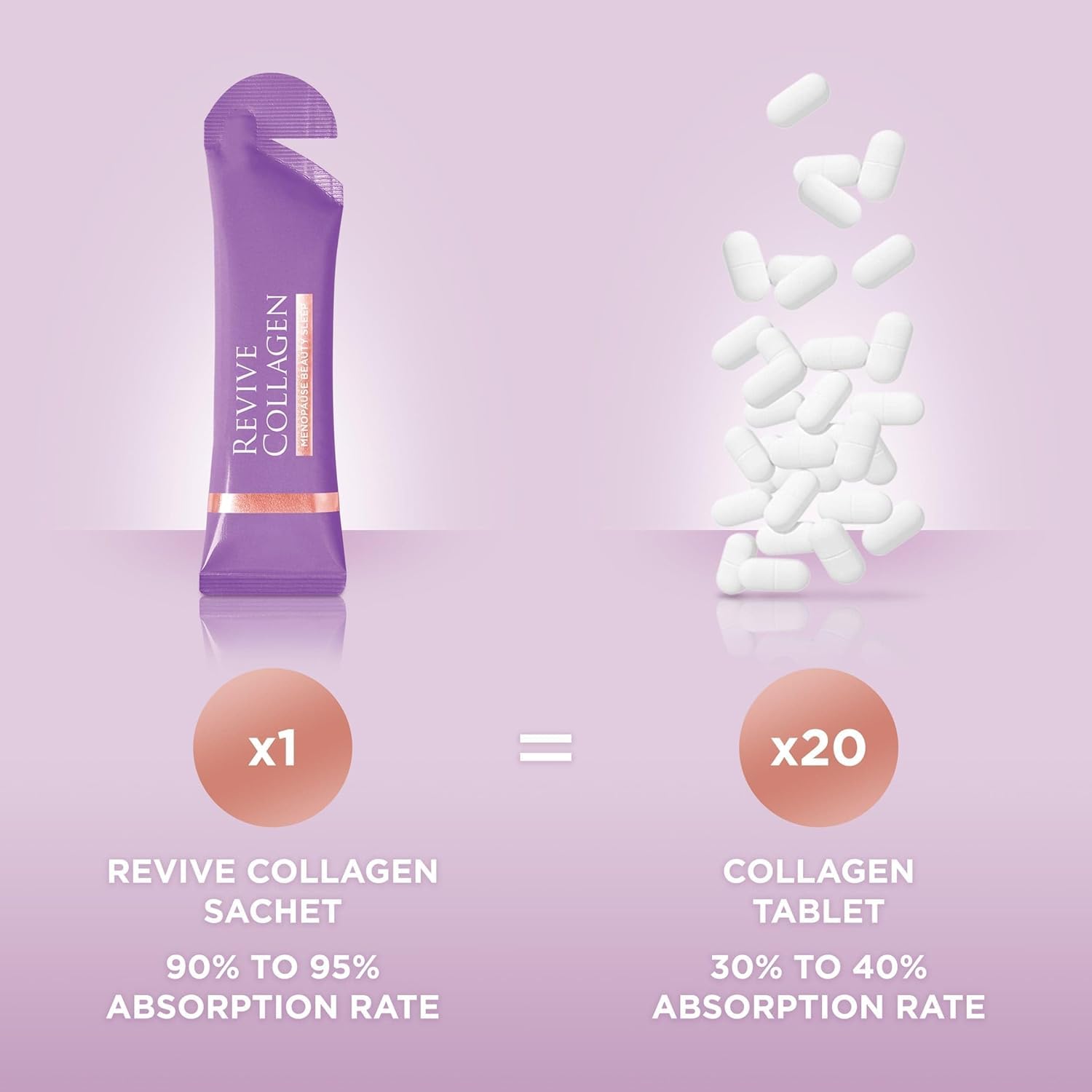 Glass of prepared Revive Collagen drink for a convenient nightly ritual