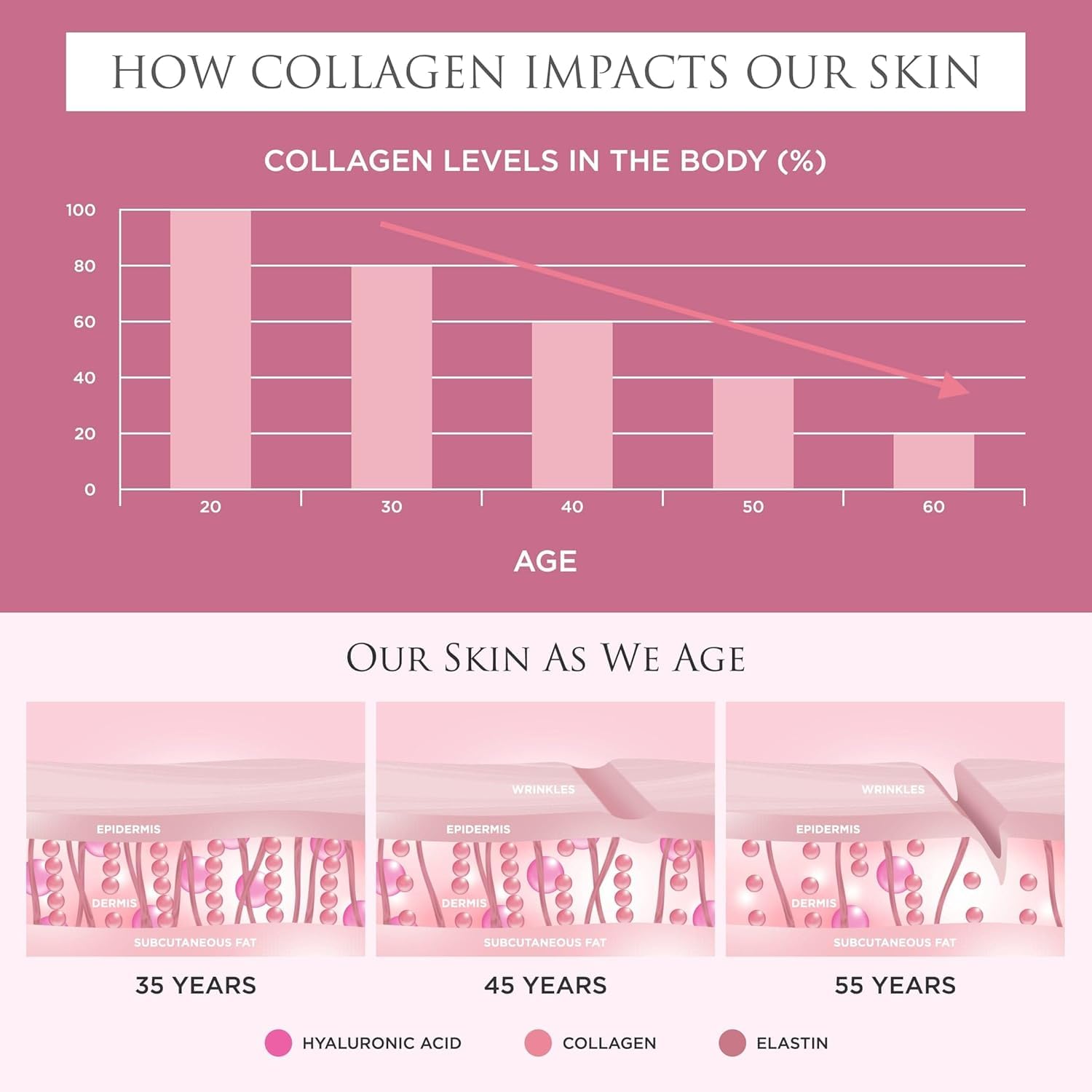 Revive Collagen Premium packaging box shows 14 sachets for daily use