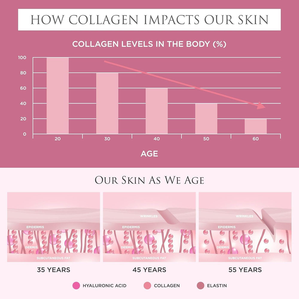 Revive Collagen Premium packaging box shows 14 sachets for daily use