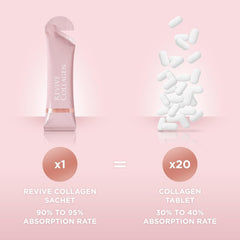 Revive Collagen Premium skin hydration emphasis for a balanced glow