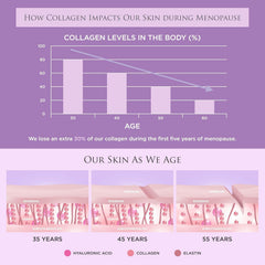 Revive Collagen focuses on skin elasticity and youthful texture.