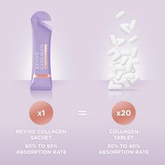Revive Collagen bottle with vitamin icons signaling energy support.