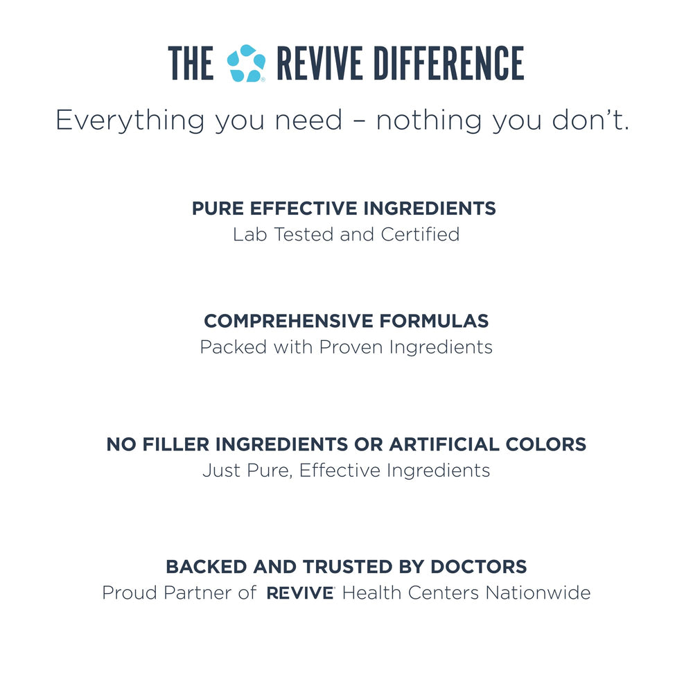 Revive MD Brain Supplement Alpha-GPC visual indicates focus ingredients