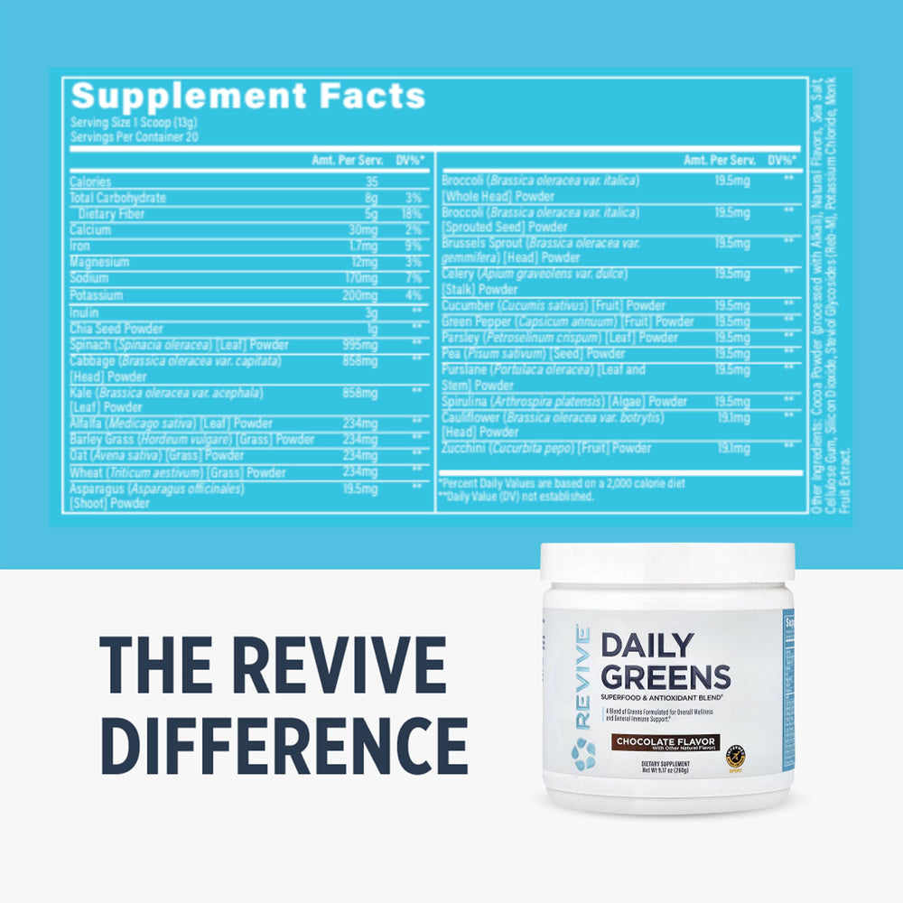 Glass of chocolate shake made with Revive MD greens powder for a healthy start