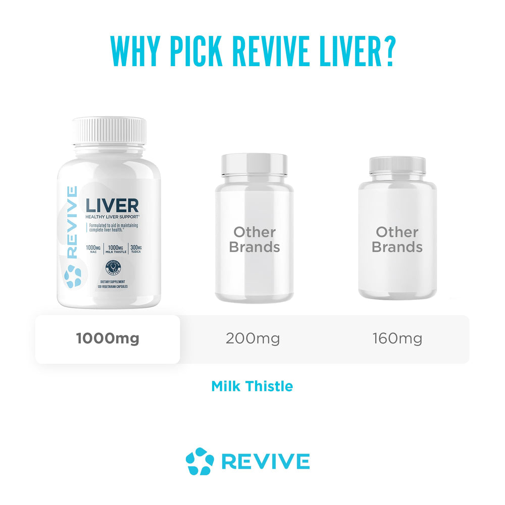 Revive MD Ingredient label close-up emphasizes clean vegan-friendly formula