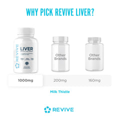 Revive MD Ingredient label close-up emphasizes clean vegan-friendly formula