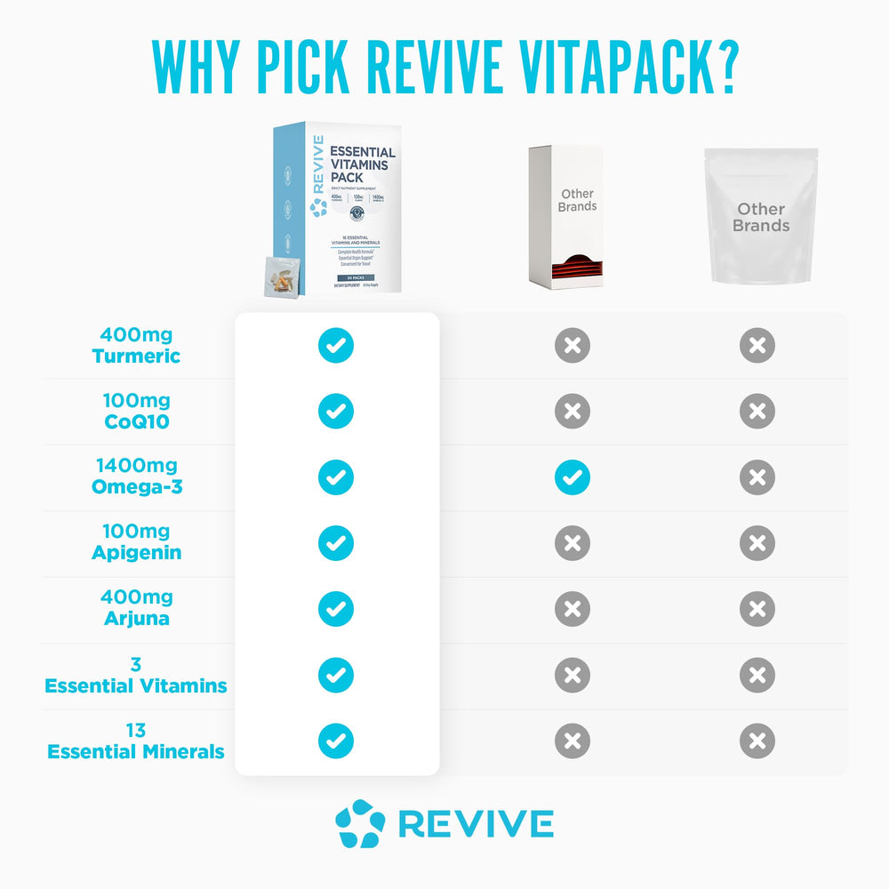 Revive MD Joint Health support for mobility and daily movement.