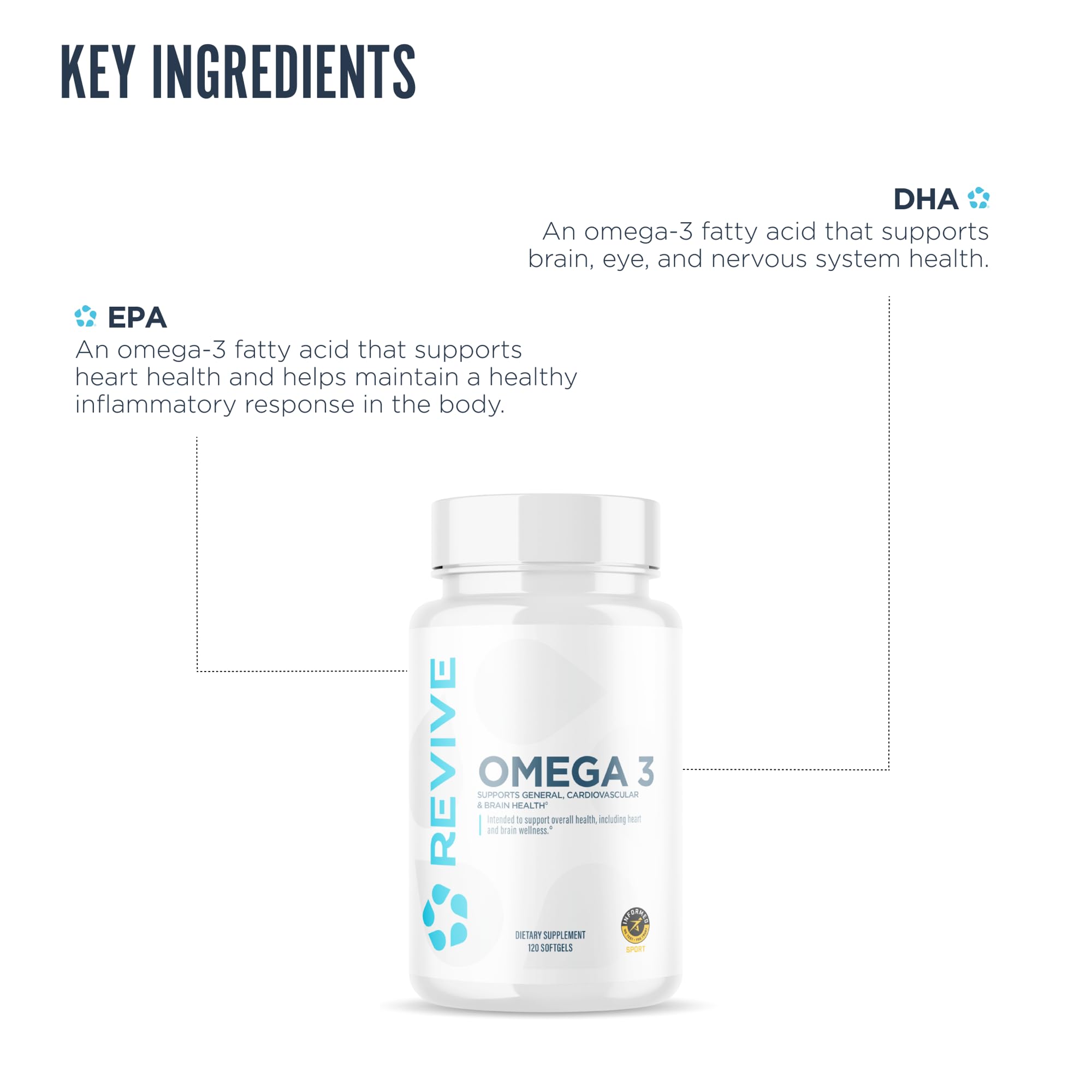 Revive MD Omega-3 capsules poured for convenient daily dosing