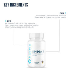 Revive MD Omega-3 capsules poured for convenient daily dosing